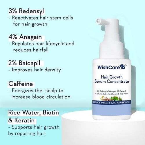 Hair Growth Serum Concentrate